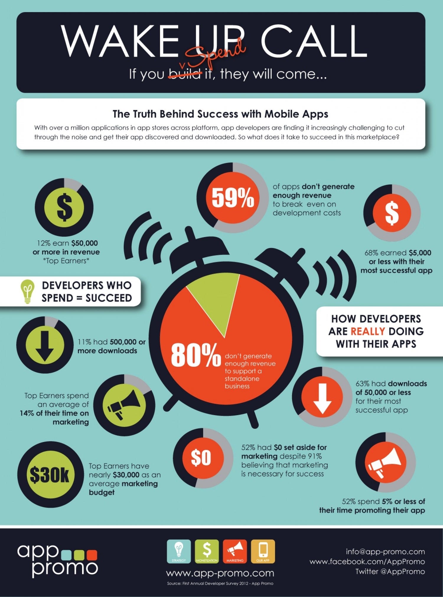 Have An App Idea A Strategists No Bs Take On The Basics - 