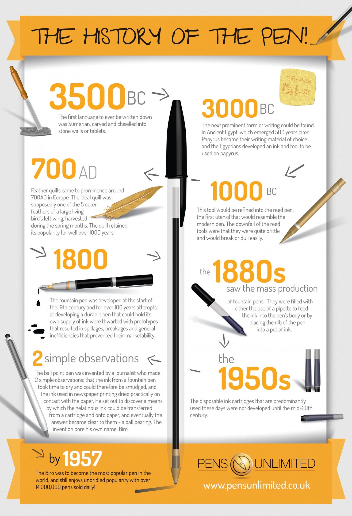 The Mighty Ballpoint Pen. Evolution of the most profound writing… by