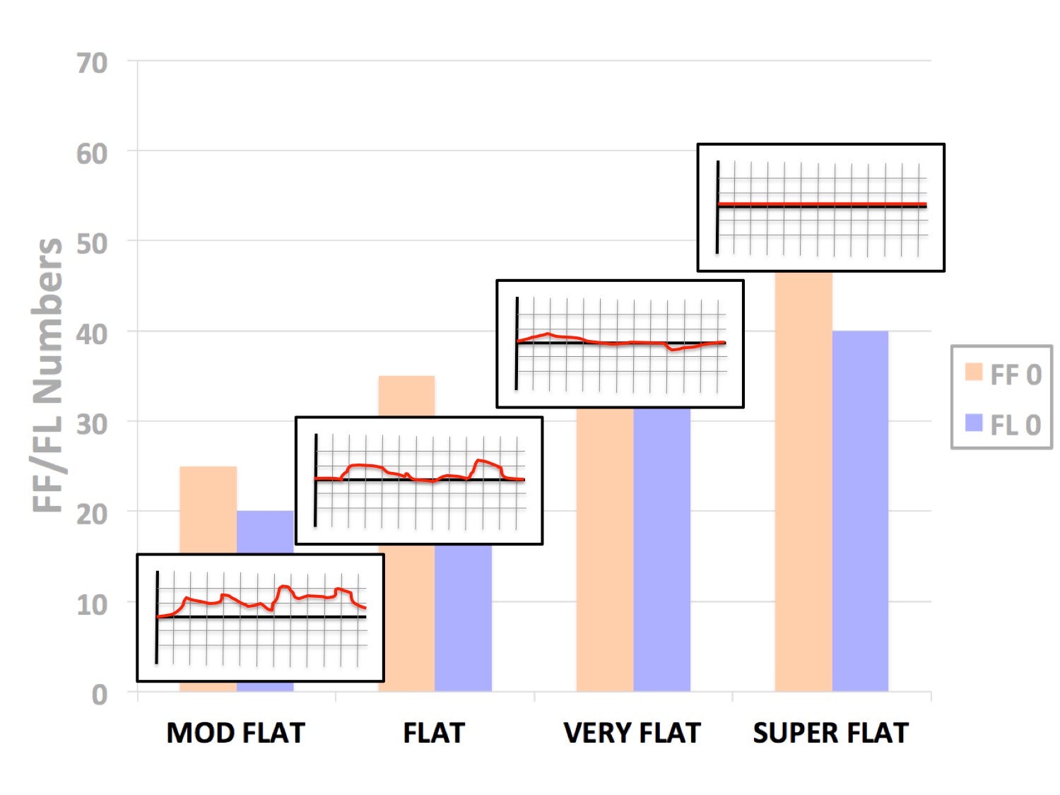 Floor Flatness And Levelness Chart Mayota