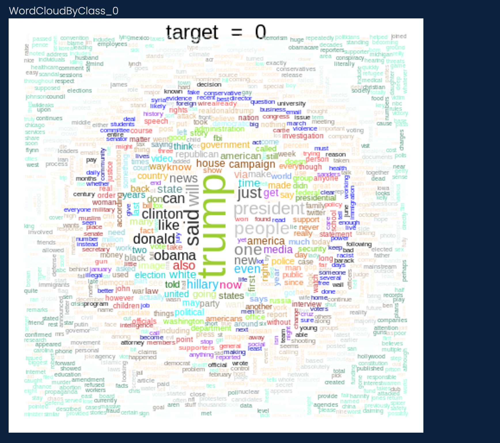 Fake news detection with and without code using data science 16