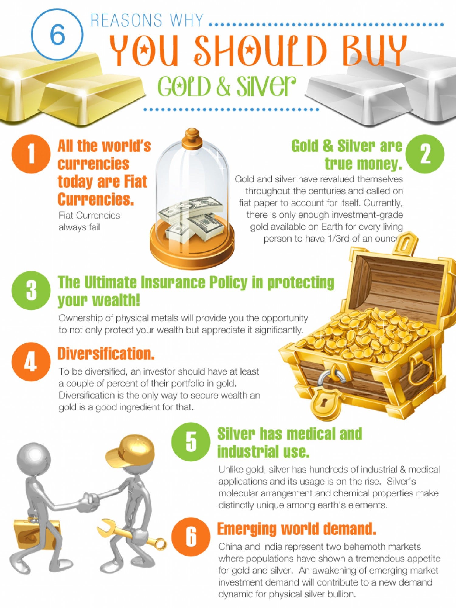 when should you buy gold