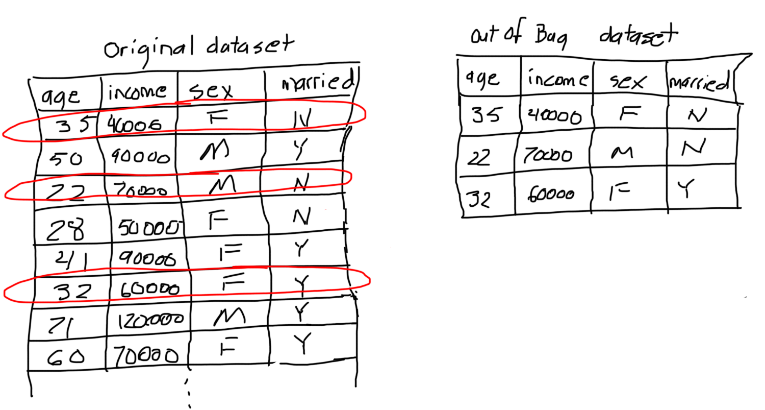 random forest algorithm in r