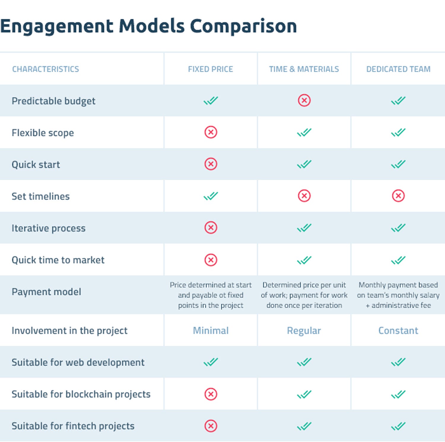 Everything You Need to Know About Engagement Models in Software ...