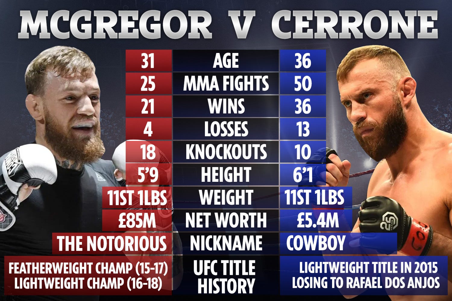 {Free} Watch For Free UFC 246 McGregor vs Cerrone Live Stream — UFC 246 Fight1500 x 1000