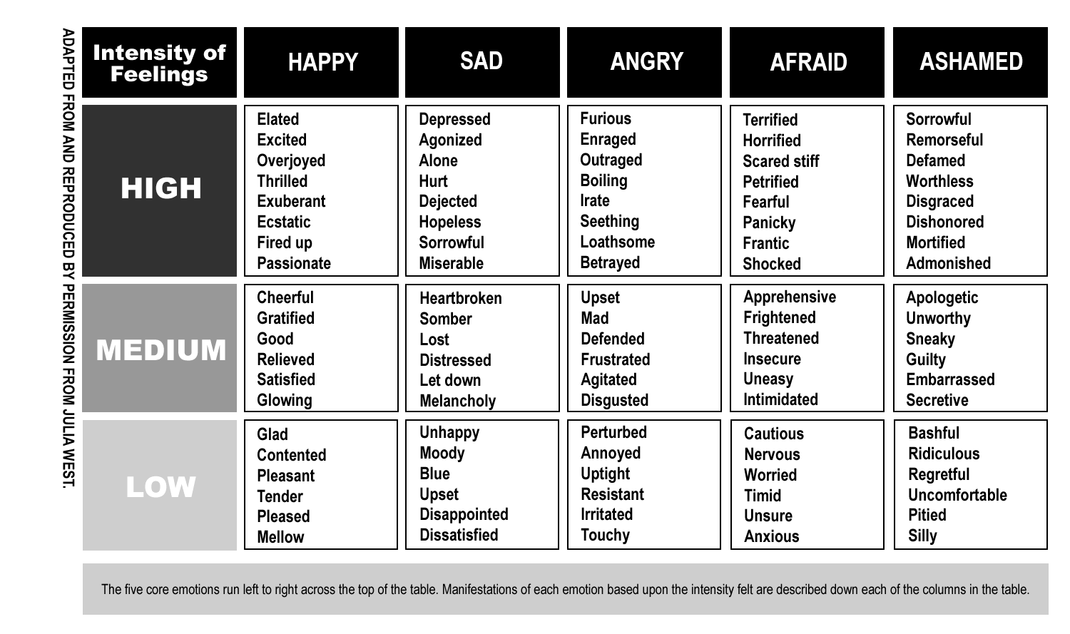 emotions and feelings charts please take advantage of this free by