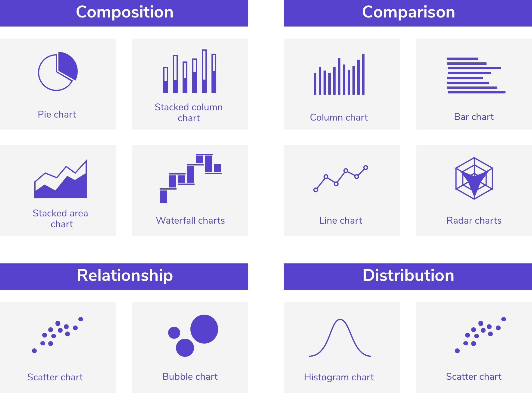 Tipos de gráficas según objetivo de visualización