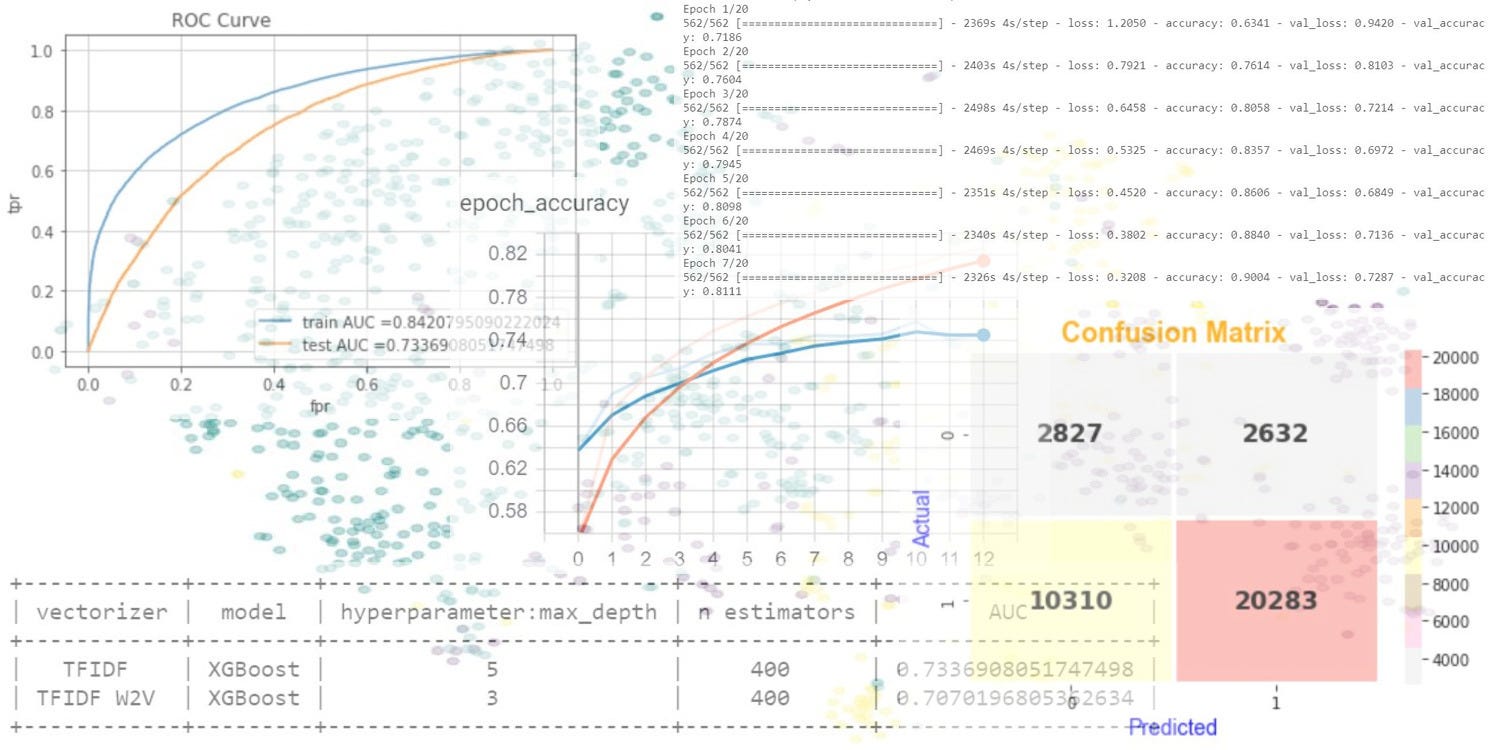 Performance Evaluation Metrics For Machine Learning Models With Python Code By Rajaram Laxman Parab The Startup Medium