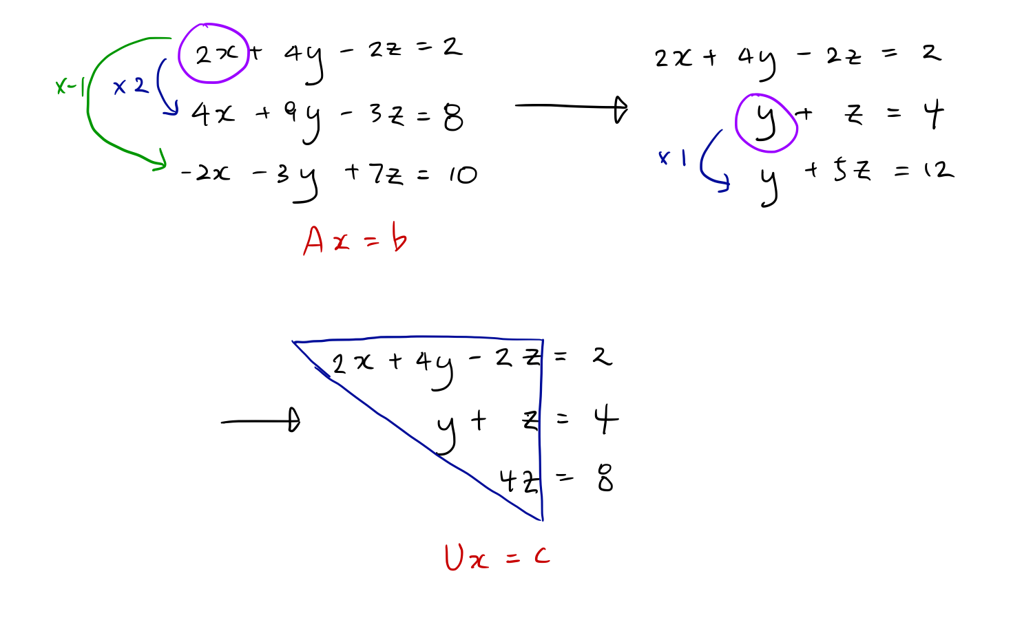 what exactly is linear algebra