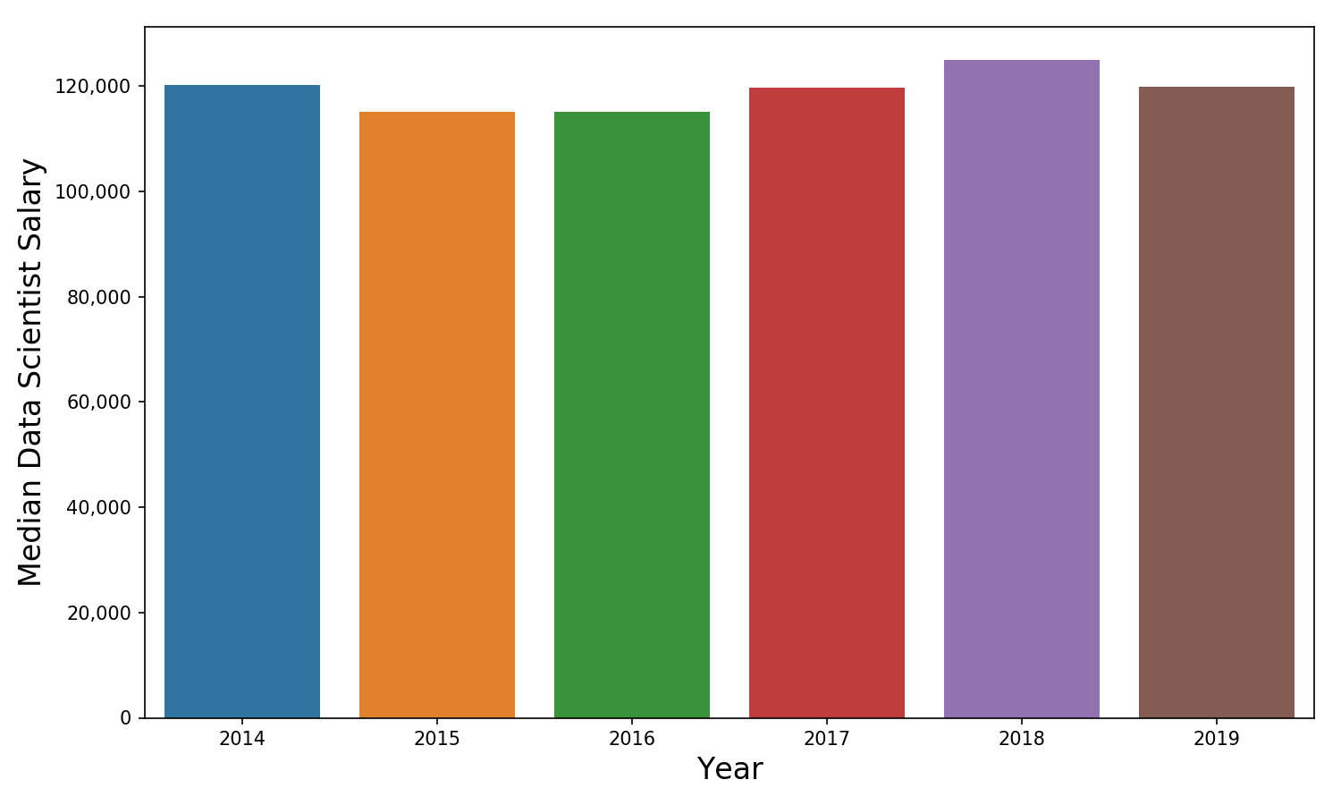 Department Of Labor Salary Chart