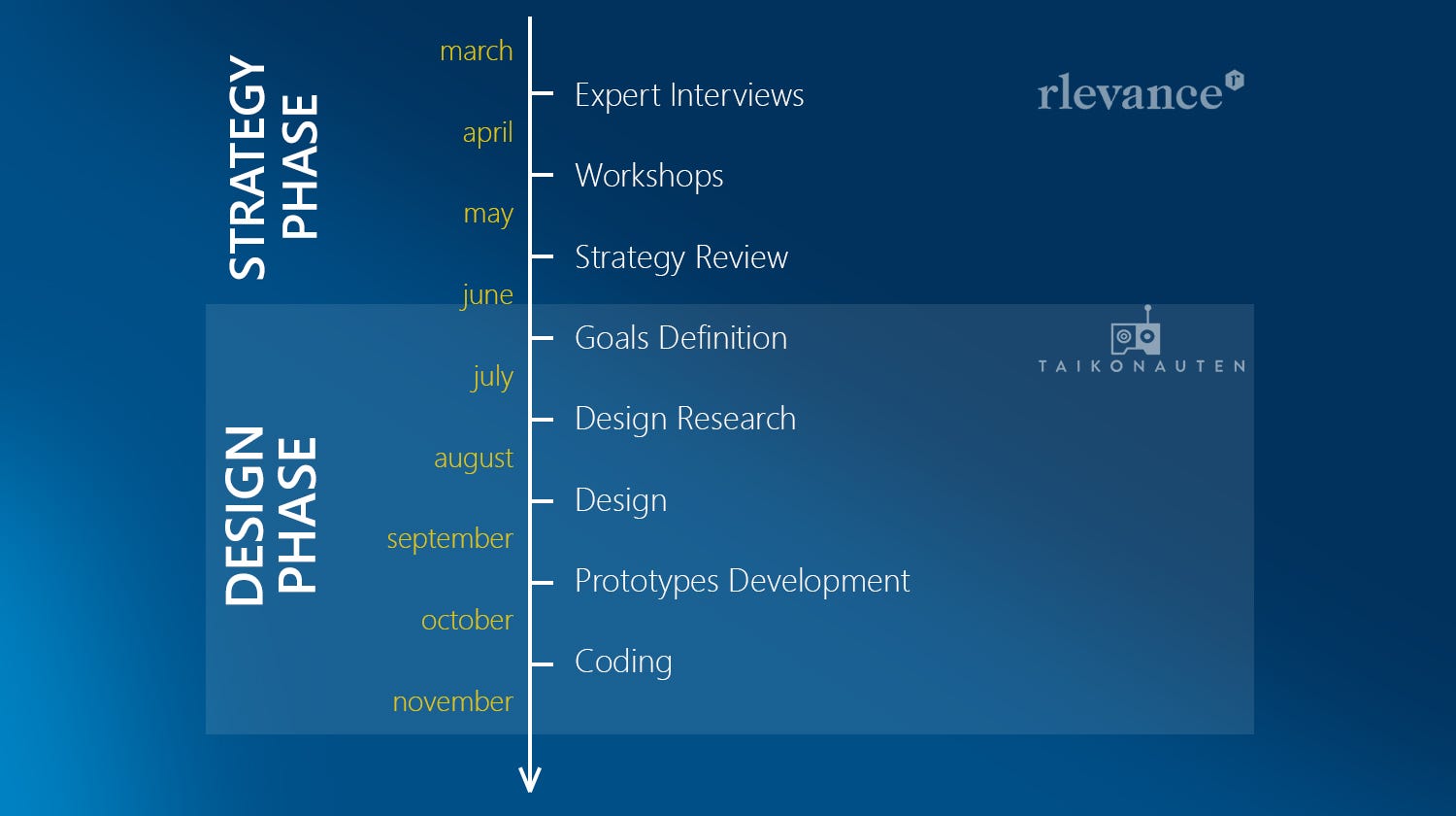 Lisk Rebrand — Development Timeline Lisk Blog Medium