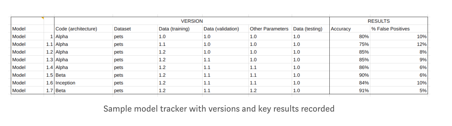 sample-model-tracker