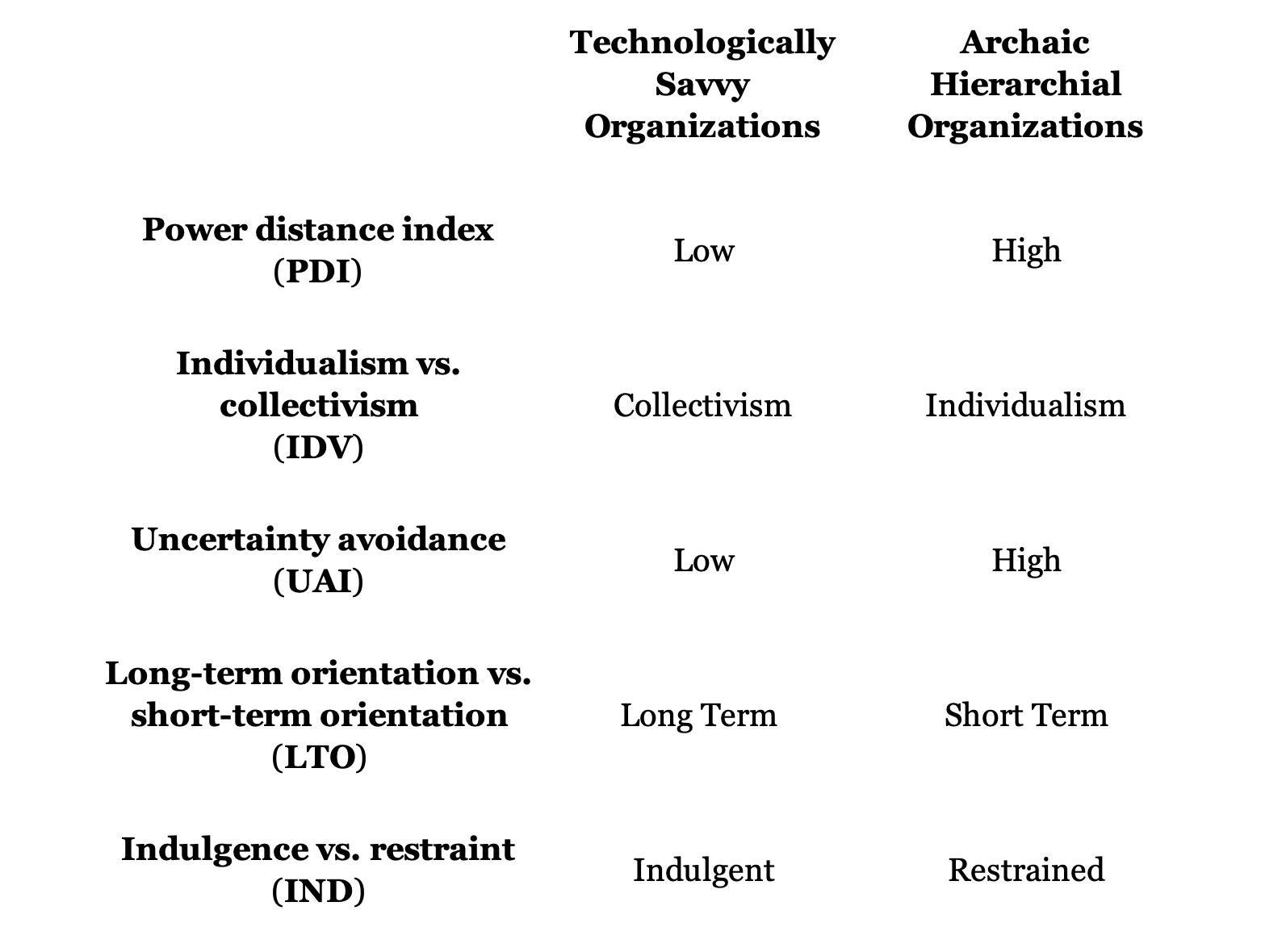 from Impact of Technology on Company Culture 1 Impact of Technology on Company Culture 1
