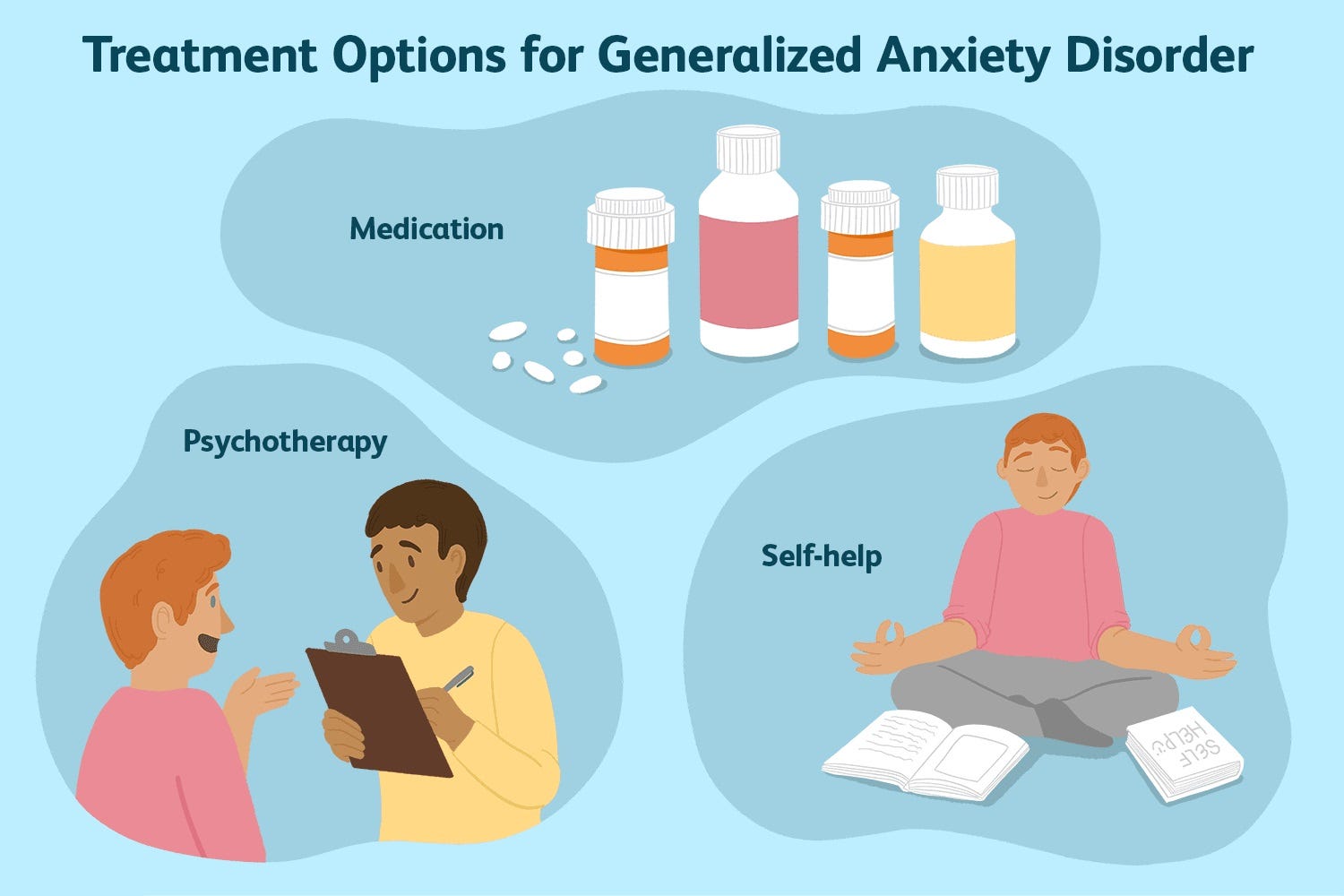 Generalized Anxiety Disorder Medication