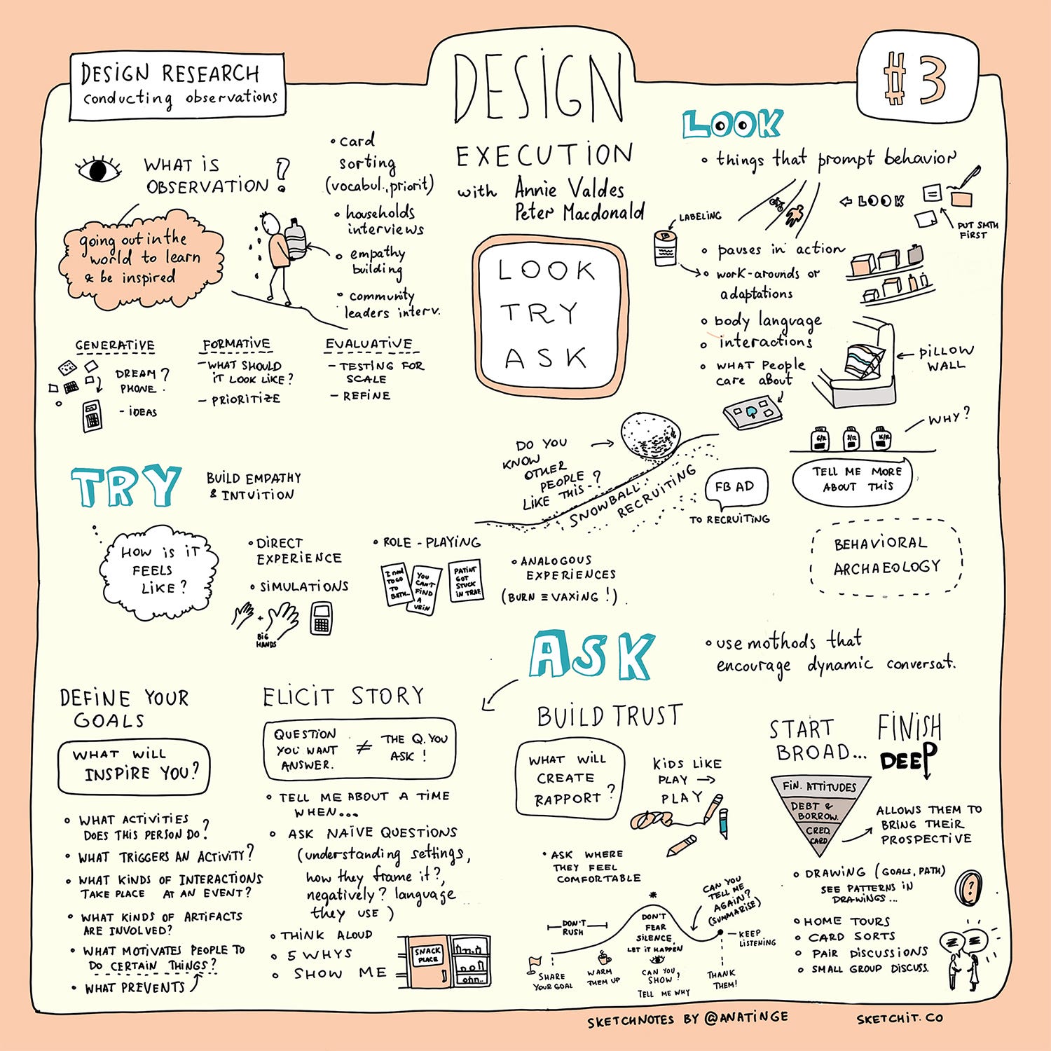 design thinking pdf notes