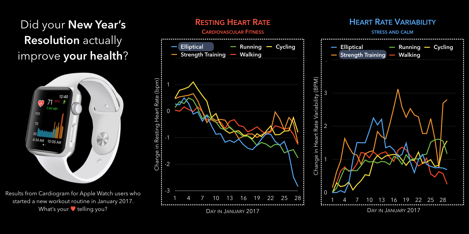 apple watch workout weightlifting