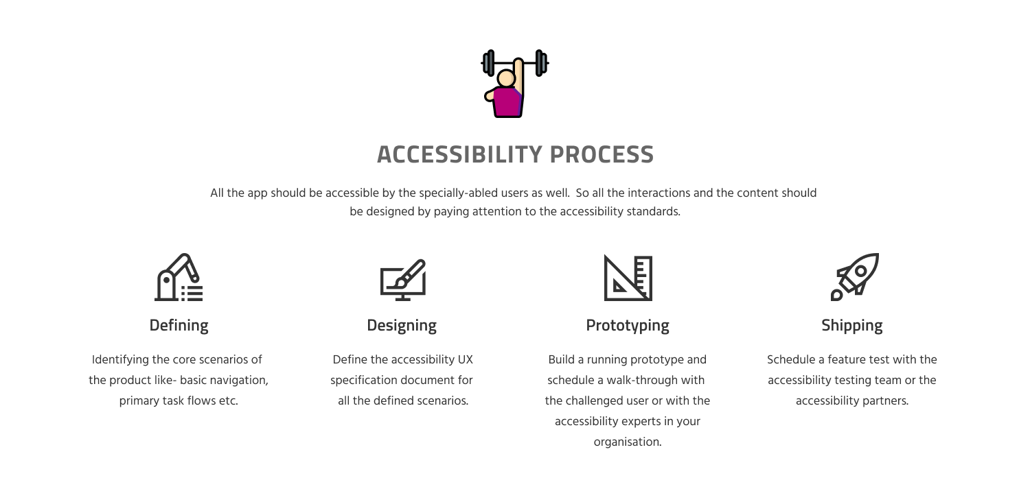 How To Design For Accessibility In Digital Products By Piyush Belchandan Ux Collective
