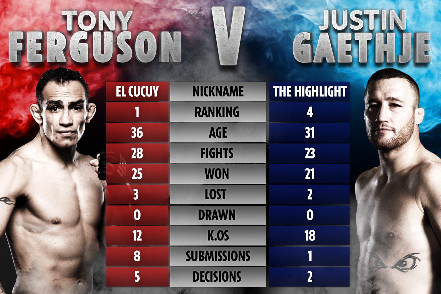 Official Ufc 249 Livestream Ufc 249 Ferguson Vs Gaethje Live Tony Ferguson Vs Justin Gaethje Live Streams Reddit 2020 Ufc 249 Free By Hahab60t Ppv Ufc 249 Live Ferguson Vs Gaethje