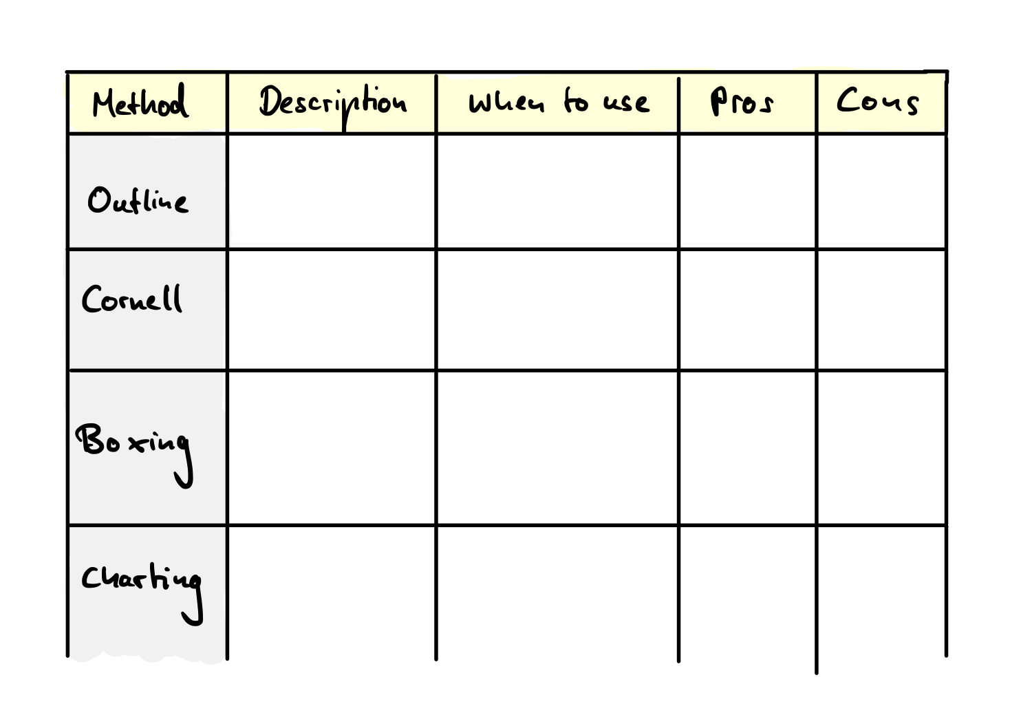 Grade Equivalent Chart Cornell