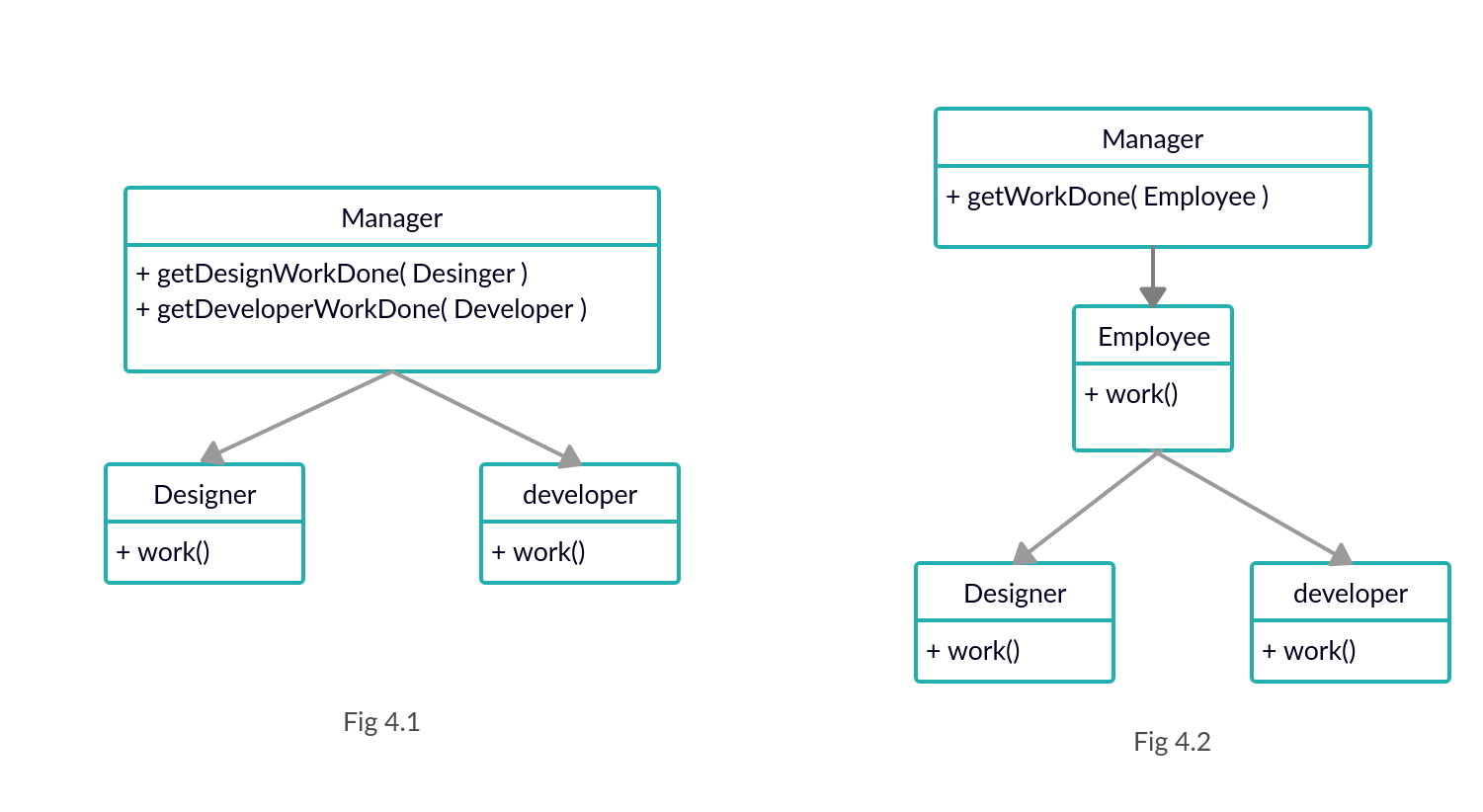 To develop better software, you need “SOLID principles”. | by Saravanan ...