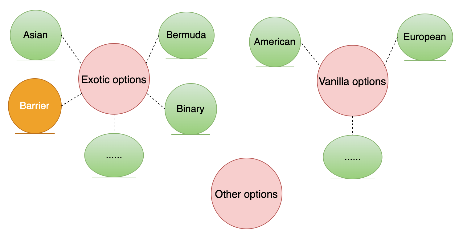 monte carlo binary option