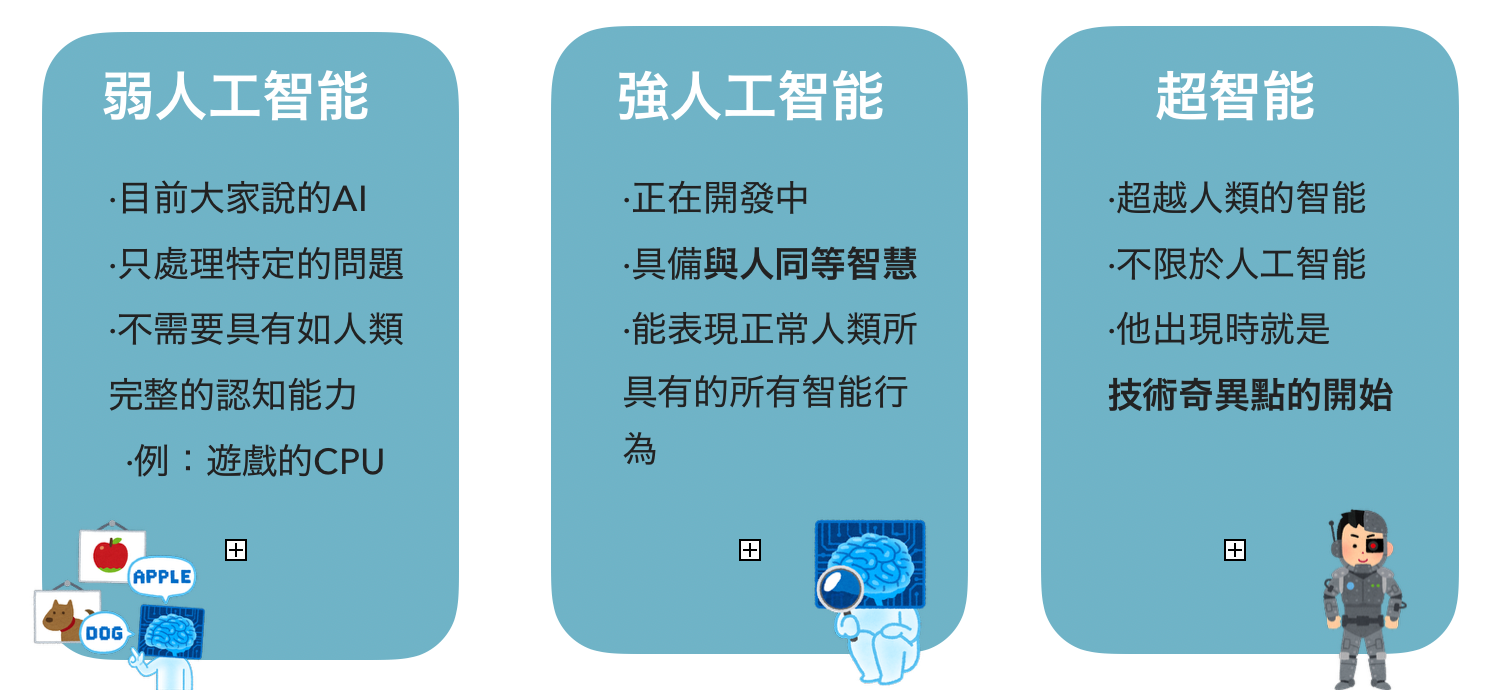 技術奇異點與未來的世界 隨著時代的改變 我們發明 研究新的技術與概念 那麼接下來會出現什麼 By Ru Medium