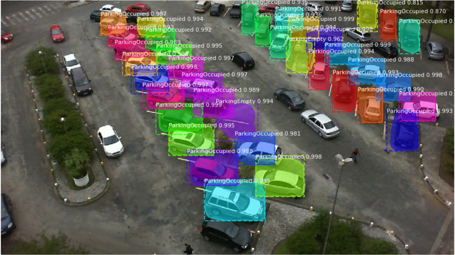 Vision based parking slot detection devices Vision based parking slot detection devices