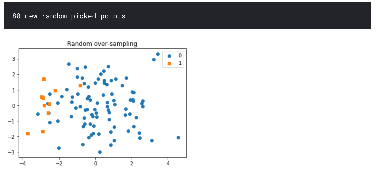 Handling Imbalanced data sets in Machine Learning | by ITBodhi | Jul ...