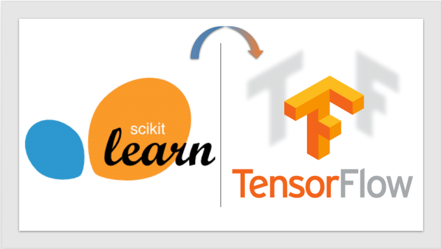 tensorflow scikit learn
