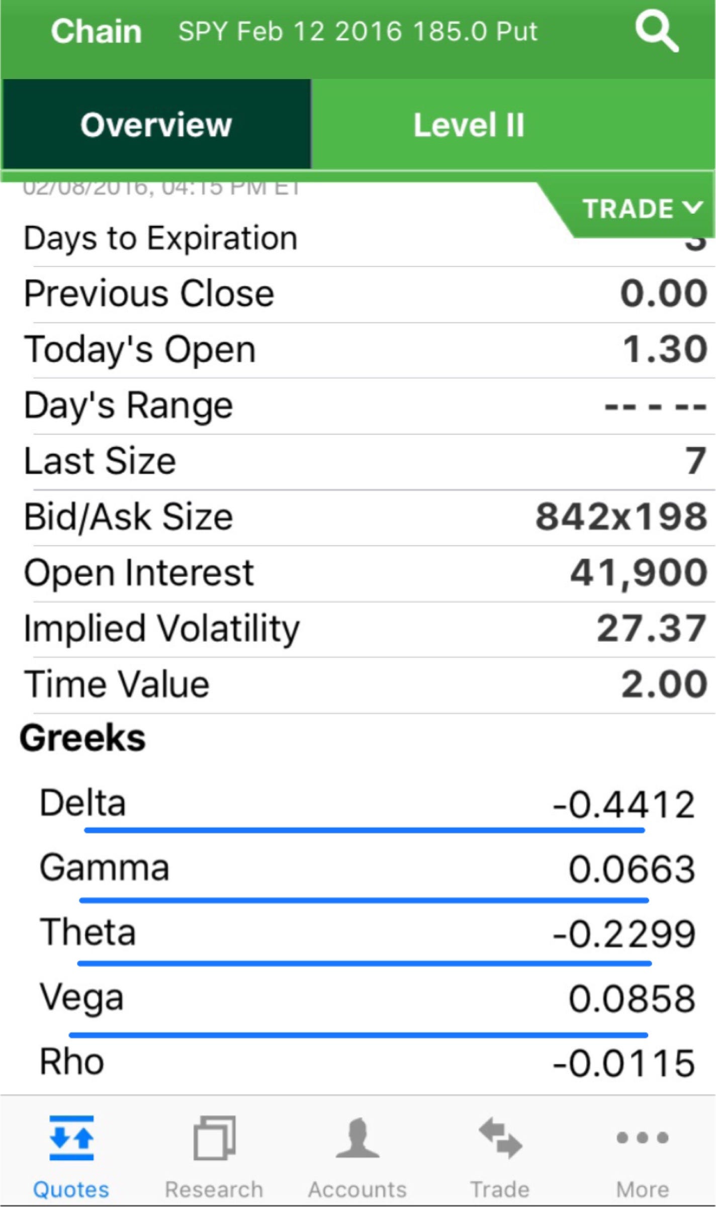 Option Greeks February 8 16 By Thomas Mann All Things Stocks Medium Option Greeks February 8 16 By Thomas Mann All Things Stocks Medium