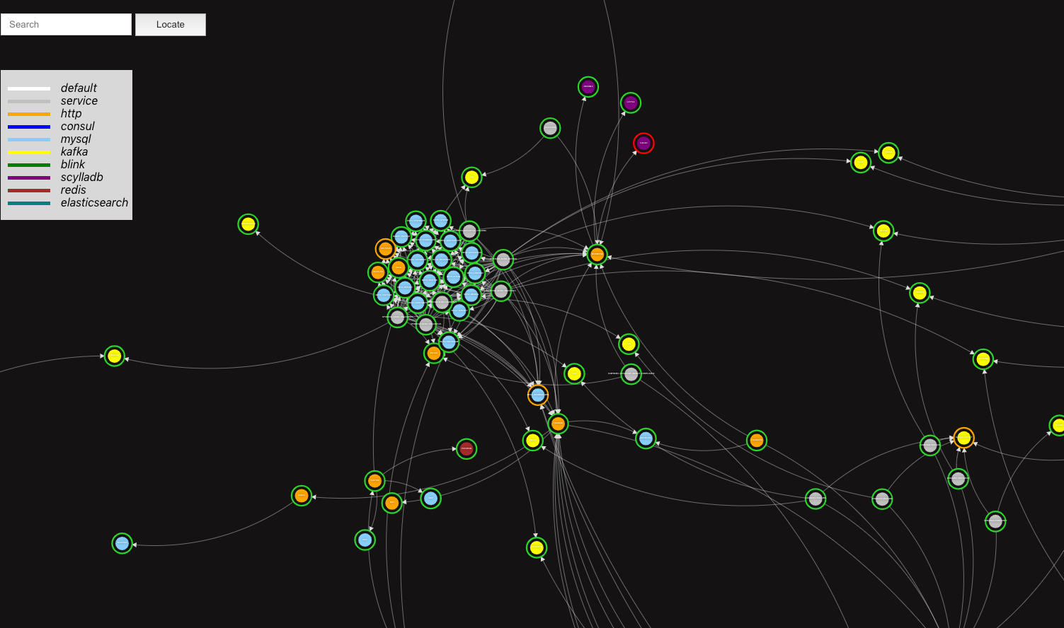 React D3 Js Canvas Challenges For A Visual Representation Of An Infrastructure By Assitan Kone Synthesio Engineering Medium