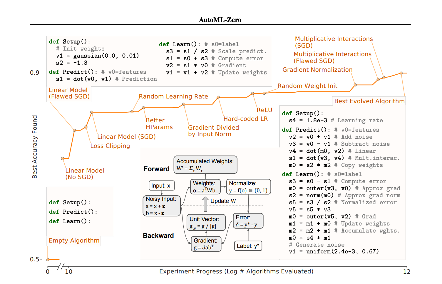 google machine learning algorithms