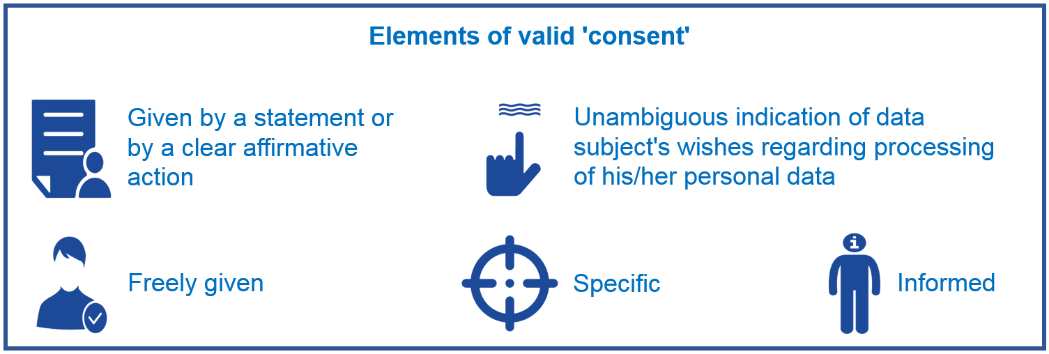 Decoding Consent Under The Gdpr By Shivesh Ranjan Medium