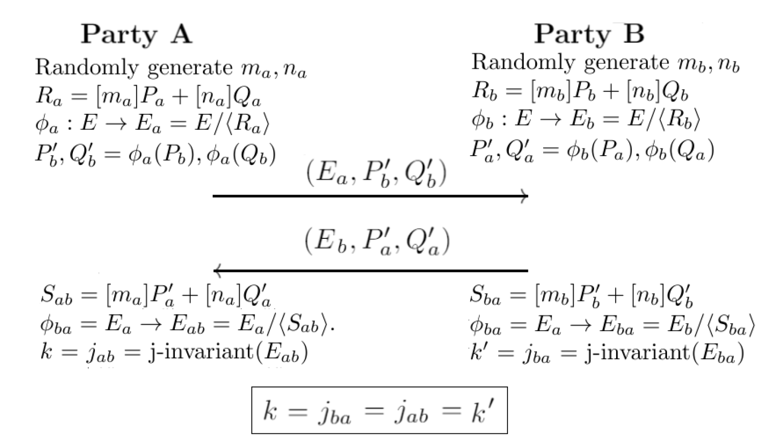 Supersingular Isogeny Diffie Hellman Sidh For Post Quantum Computer Key Generation By Prof Bill Buchanan Obe Coinmonks Medium