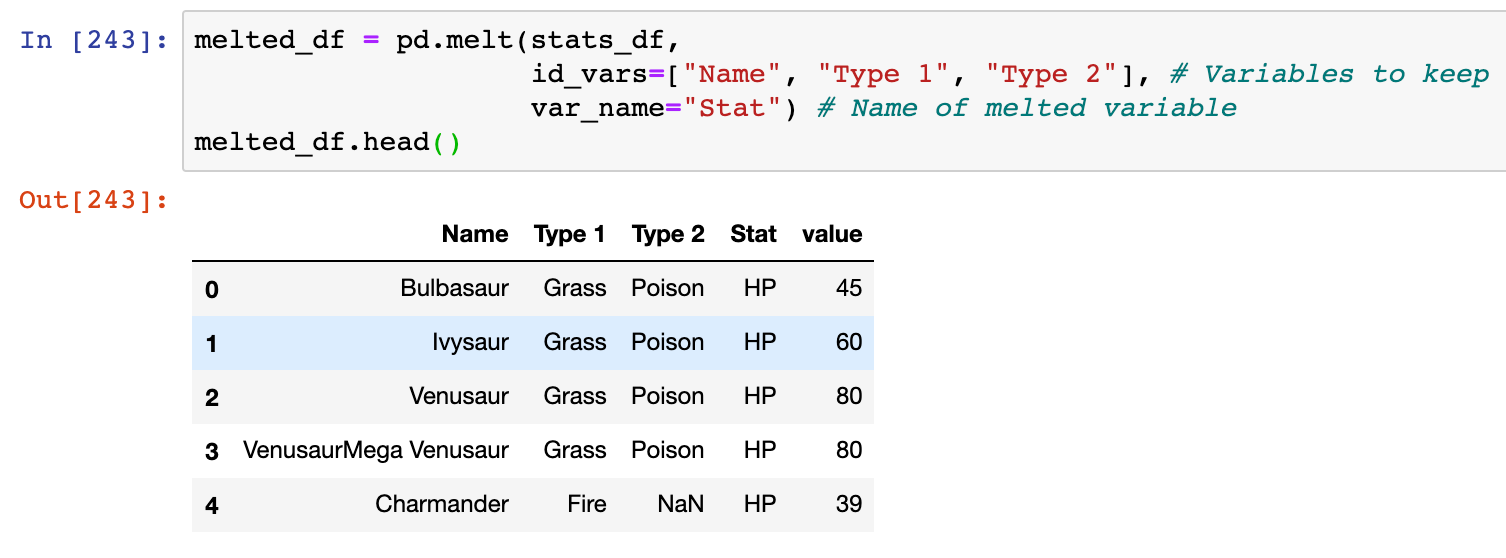 Seaborn Tutorial 🖼. Part 2 | by Mulbah Kallen | Analytics Vidhya | Medium