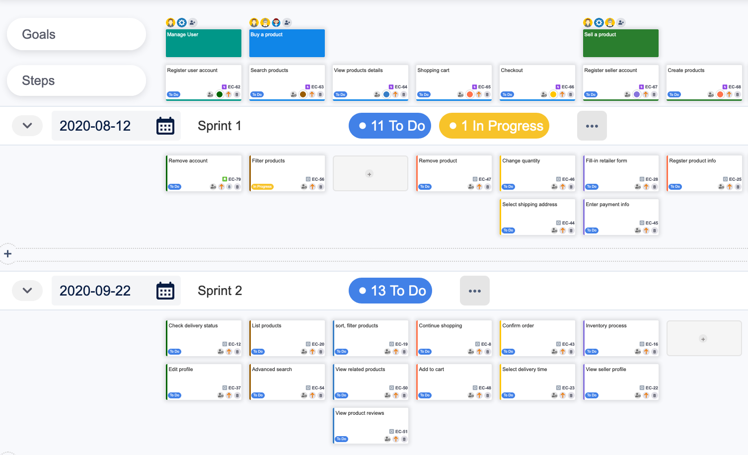 5 Steps Of User Story Mapping Process User Story Map For Jira 7921