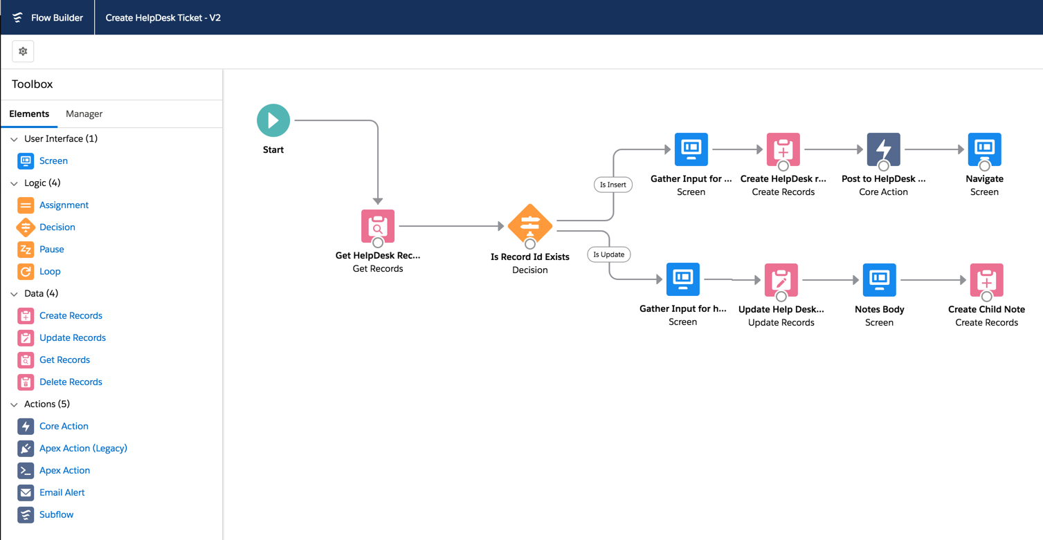 Call For Submissions Pre Built Business Processes Flow Templates