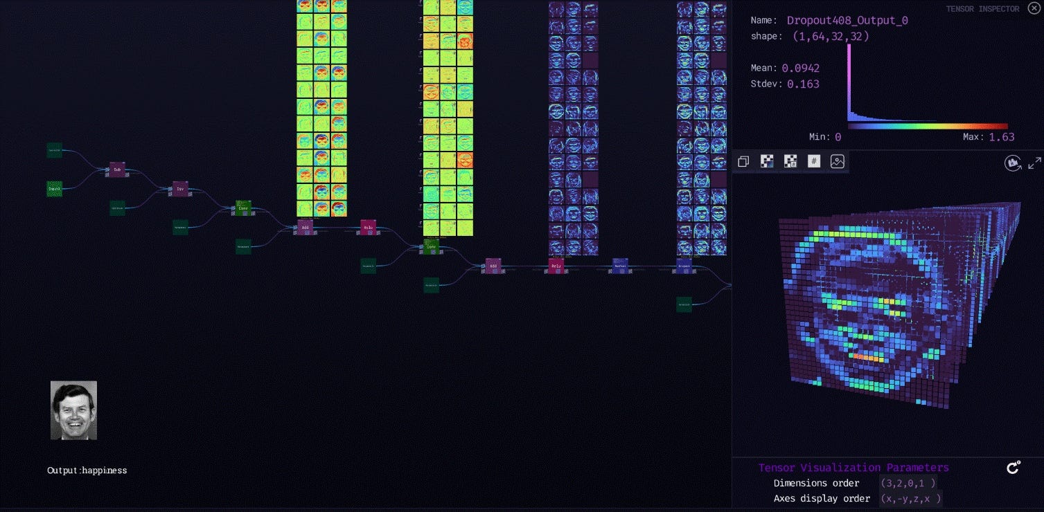 Zetane Launches Free Software Platform To Facilitate Collaboration And Accelerate Adoption Of Ai In Industry By Jason Behrmann Phd Zetane Blog Medium