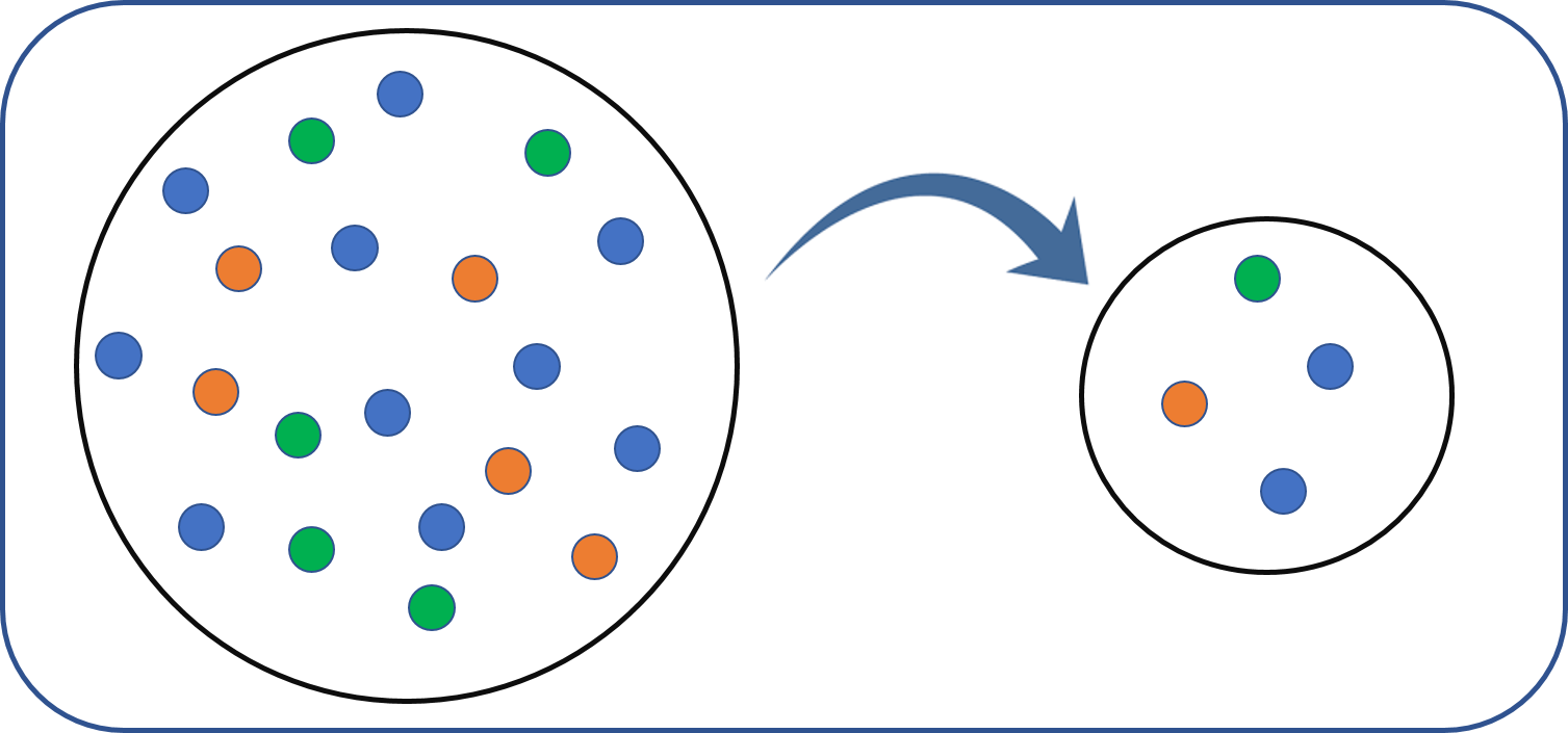 Importance of Sampling in the Era of Big Data - Towards Data Science