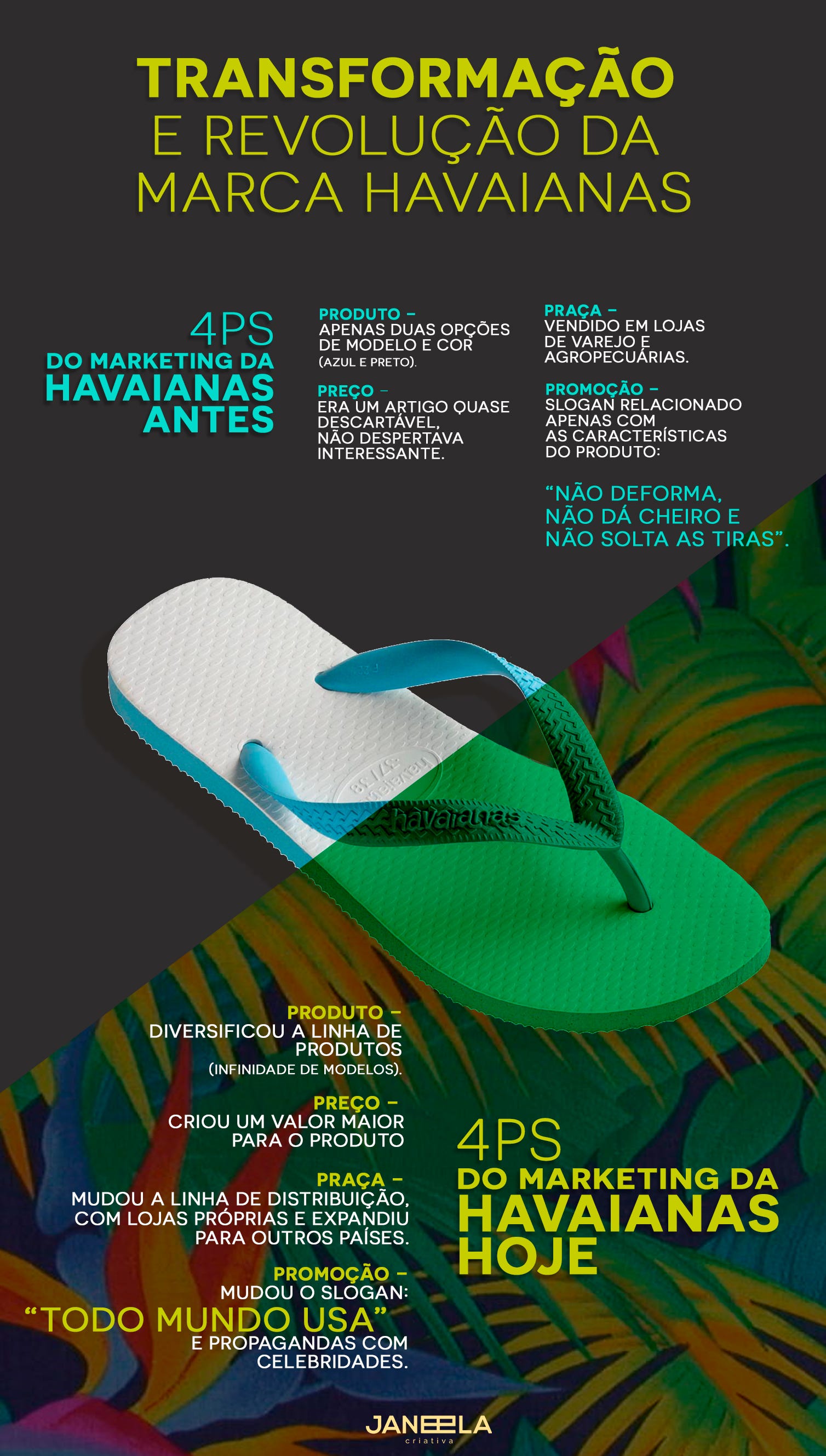 revender sandálias havaianas