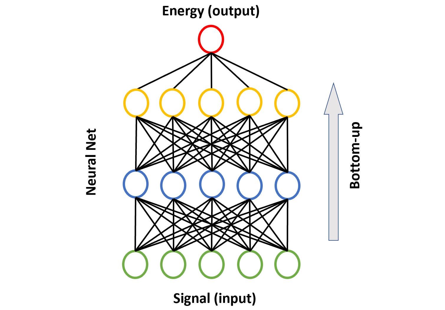 EnergyBased Model Meets Deep Learning by peace&love Medium