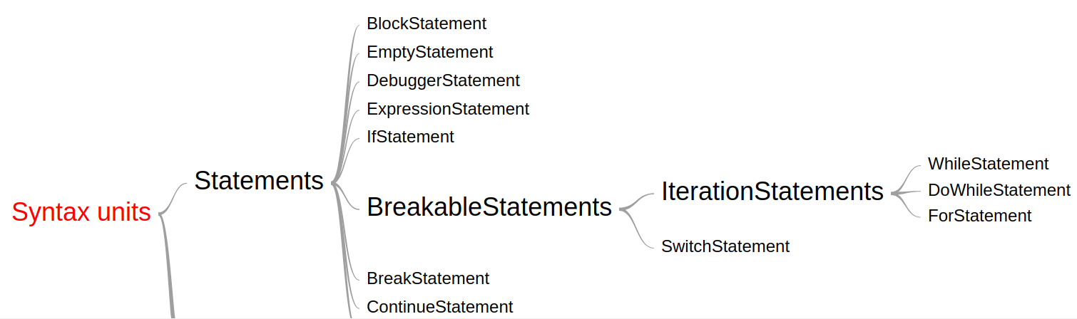 Lexical and Syntax Grammars of JavaScript | by John Klimov | Medium