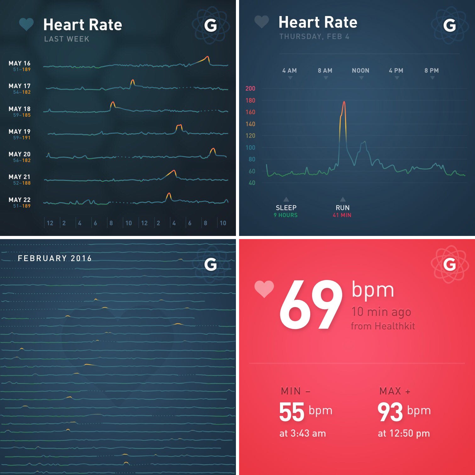 Understanding Your Heart Rate Data with Gyroscope Gyroscope