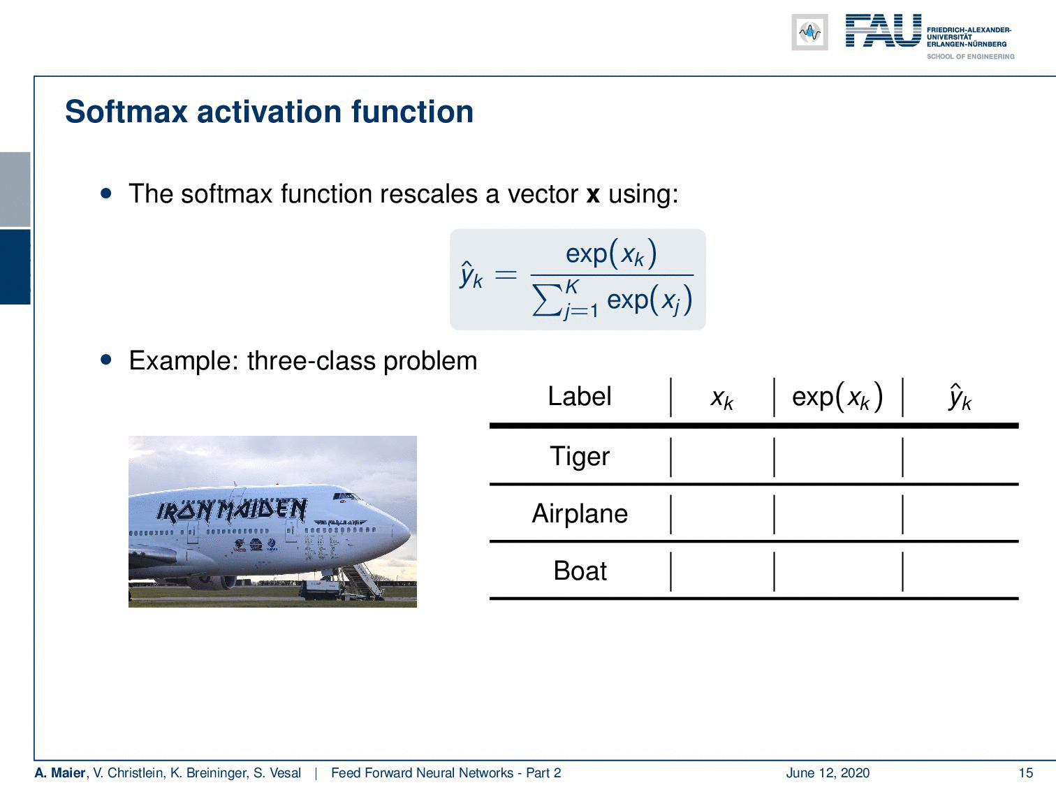 Feedforward Networks Part 2 How Can Networks Actually Be Trained