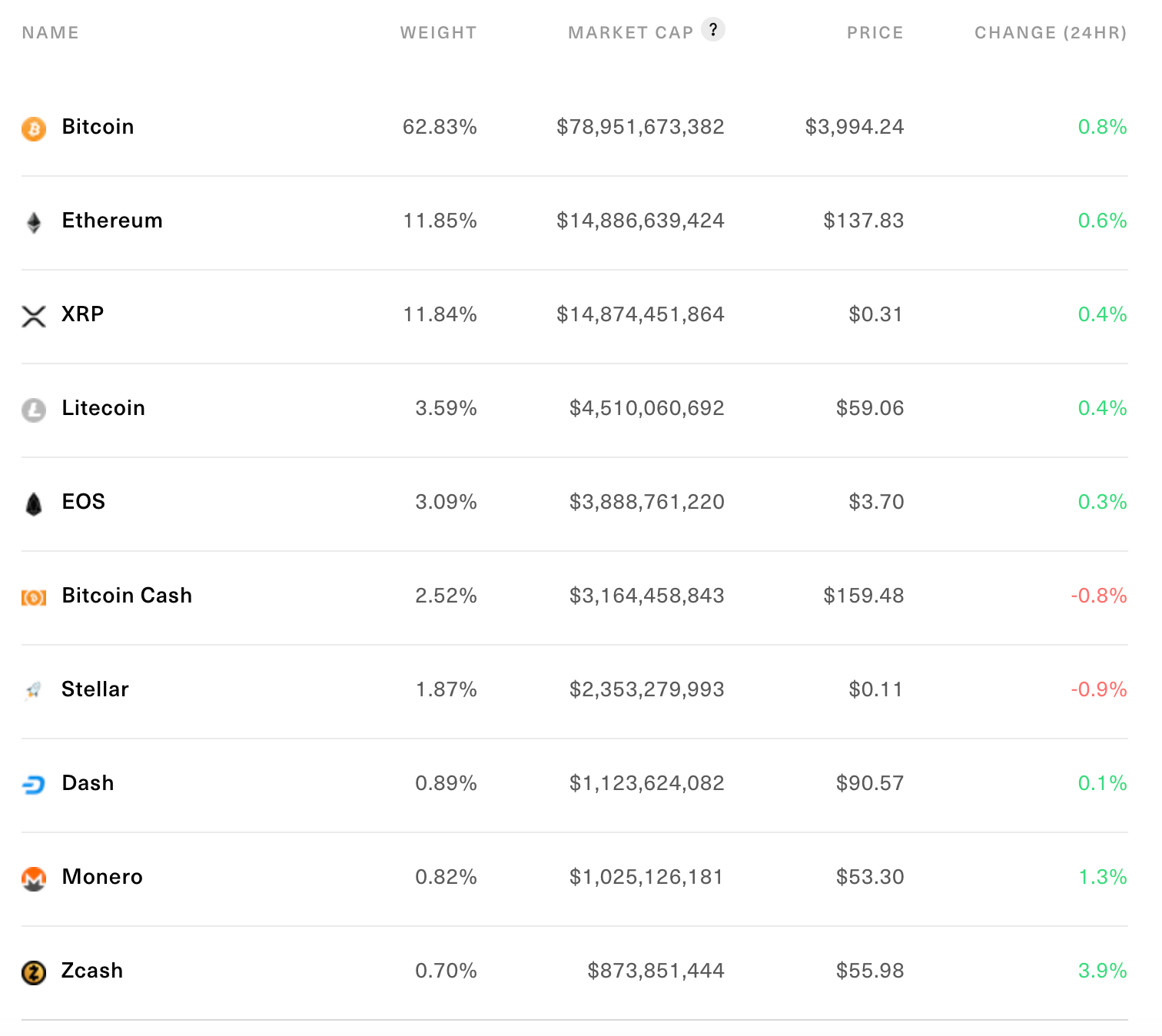 What Is A Cryptocurrency Index Fund? : Index Funds Are The ...