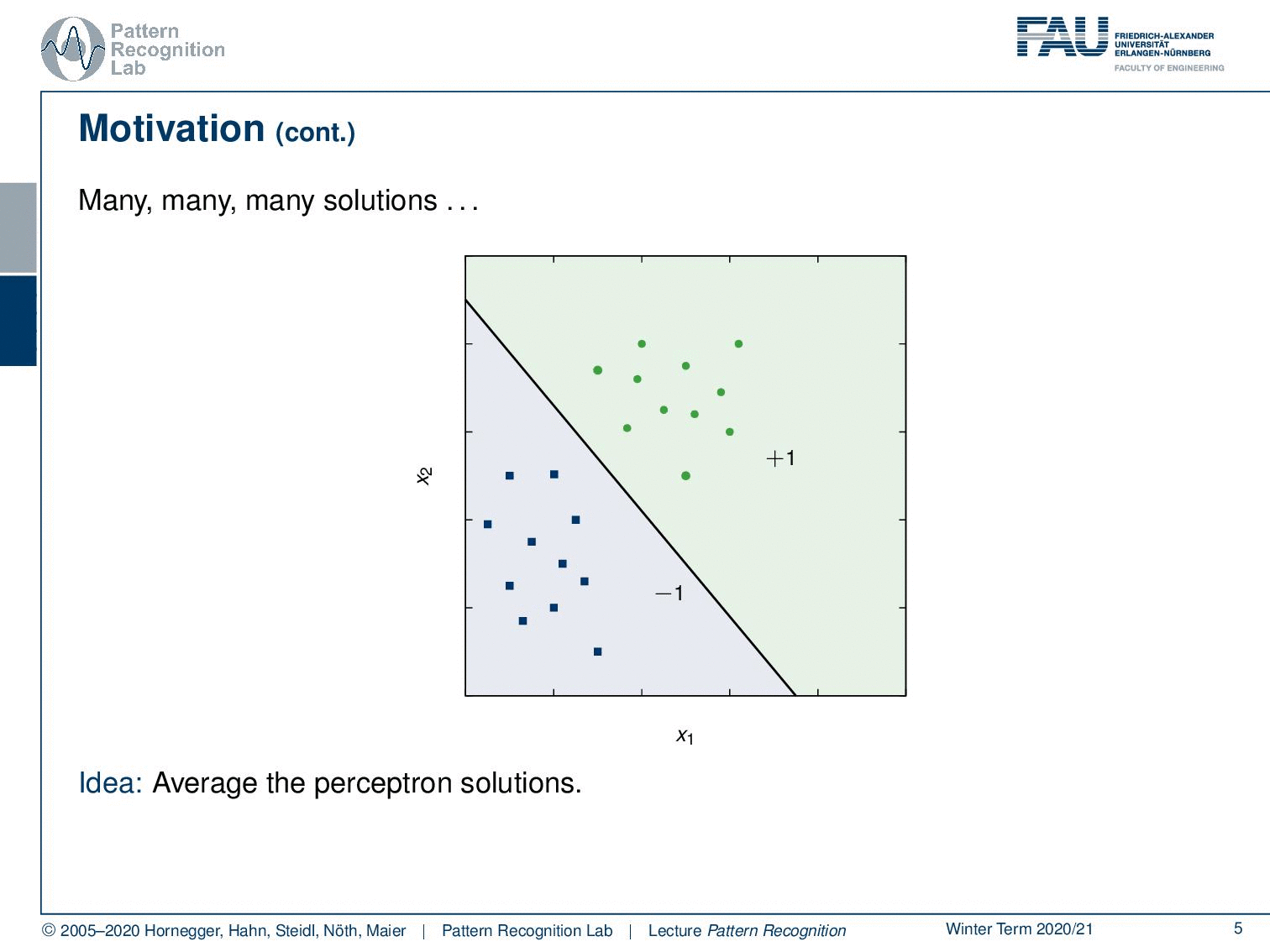 A Simple Introduction to Support Vector Machines | by Andreas Maier ...