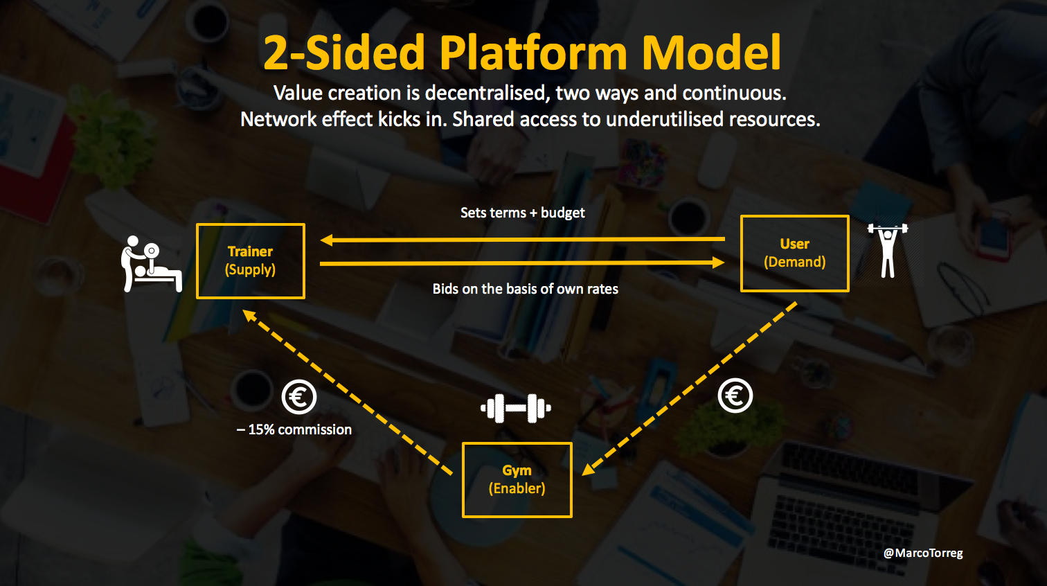 Platform Economy The 4 Key Business Models by Marco Torregrossa
