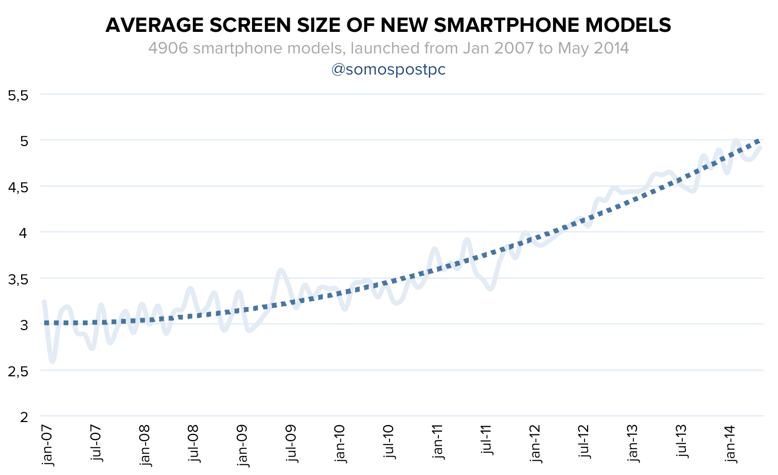 Smartphone Screen Size Chart