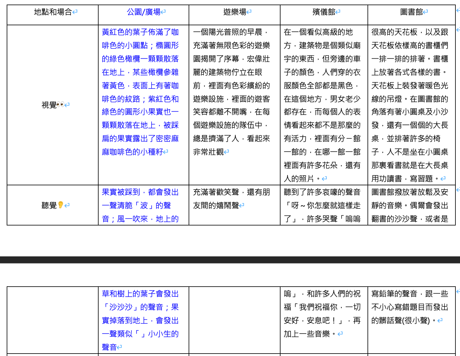 課堂 小說時空背景與場景 踢他碎碎念 Medium 課堂 小說時空背景與場景 踢他碎碎念 Medium