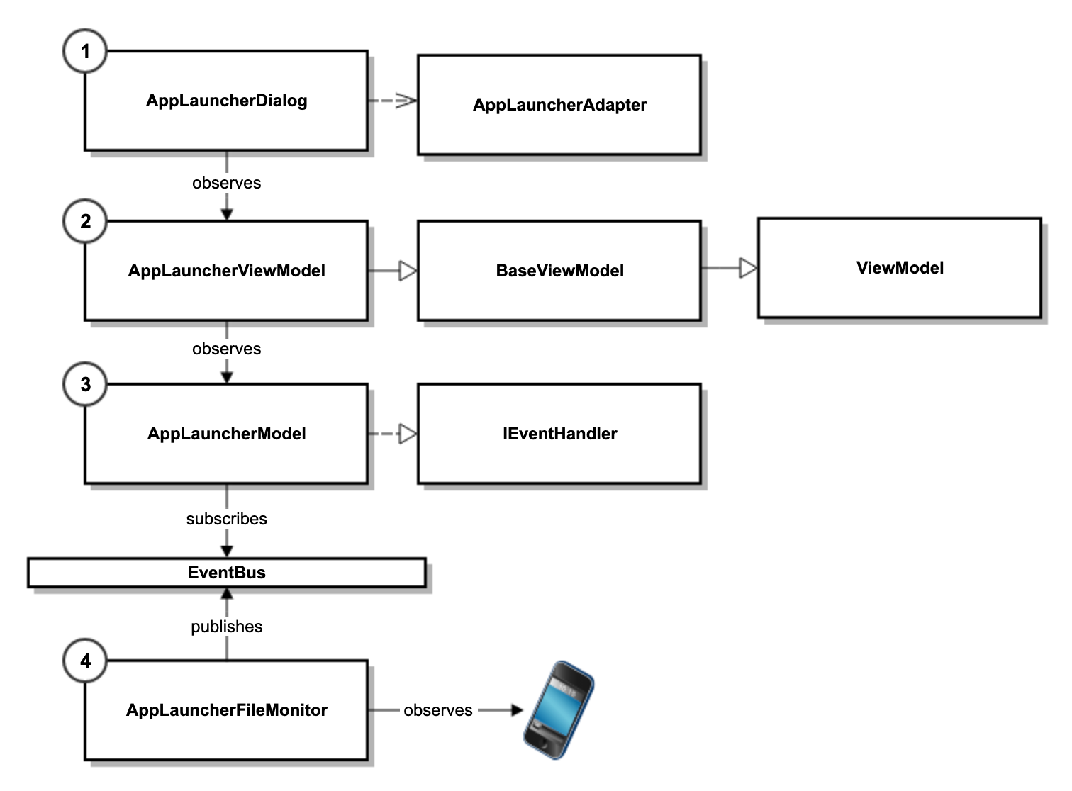 Creating an Android App Launcher - The Startup - Medium