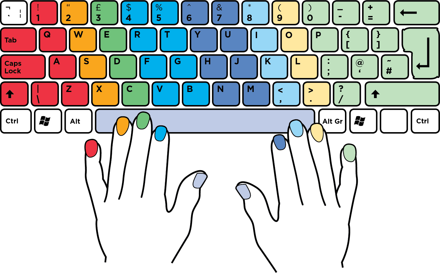 Blog Articles On Touch Typing				 for Dummies